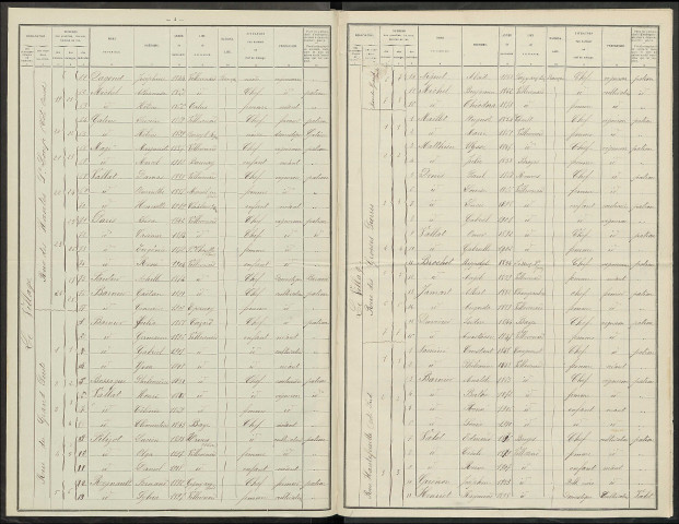 Villevenard. Dénombrement de la population 1921