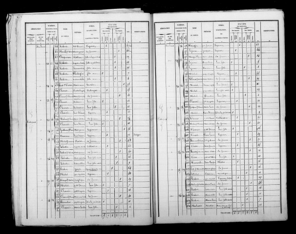 Outrepont. Dénombrement de la population 1846