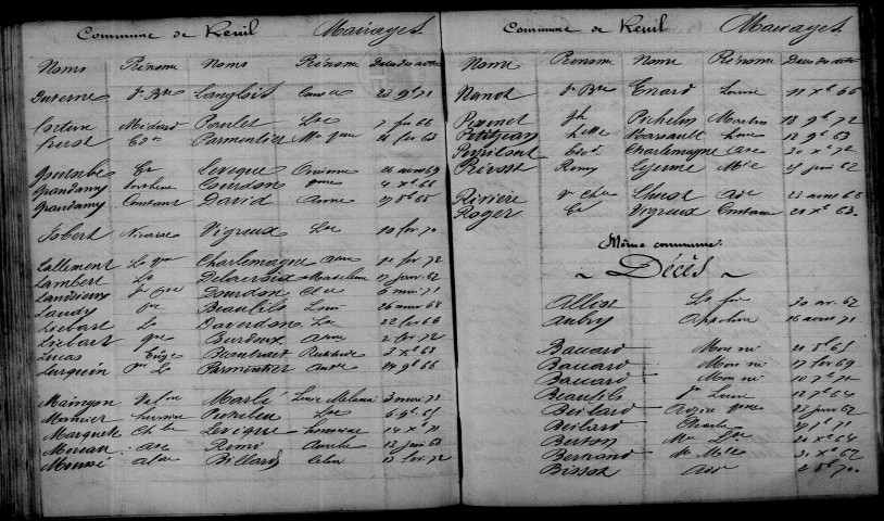 Reuil. Table décennale 1863-1872
