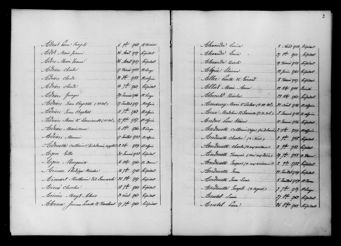 Châlons-sur-Marne. Tables décennales des registres paroissiaux des décès 1753-1772