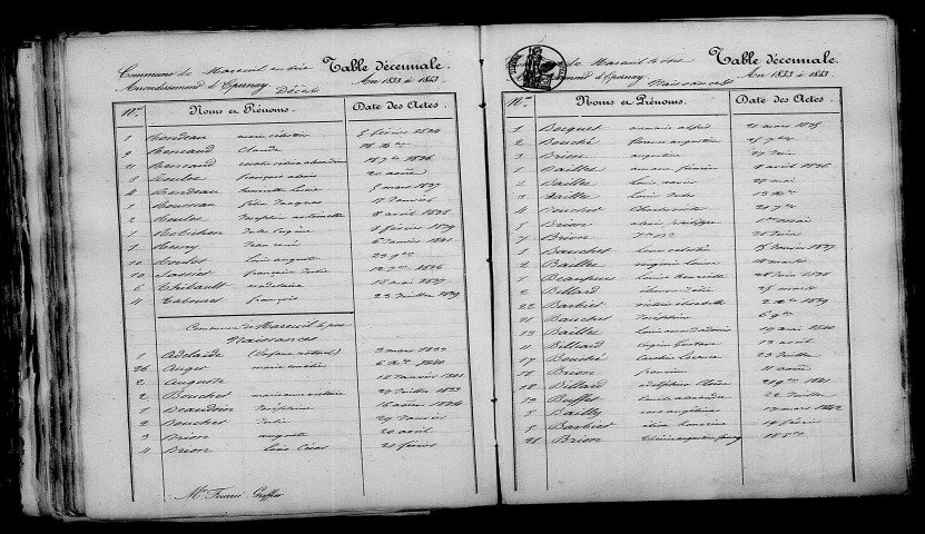 Mareuil-le-Port. Table décennale 1833-1842