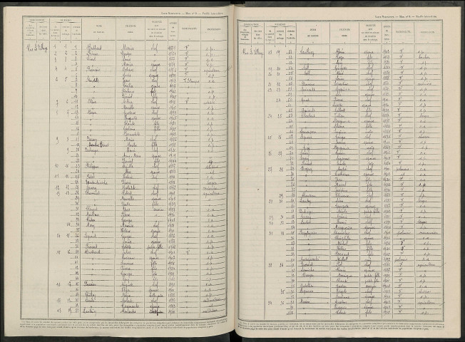 Bouchy-le-Repos. Dénombrement de la population 1946