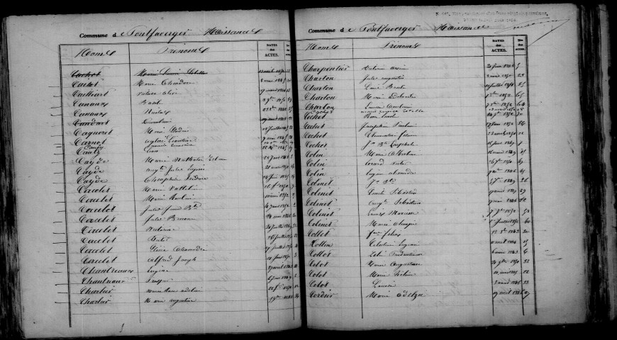 Pontfaverger. Table décennale 1843-1852