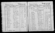 Bagneux. Table décennale 1833-1842