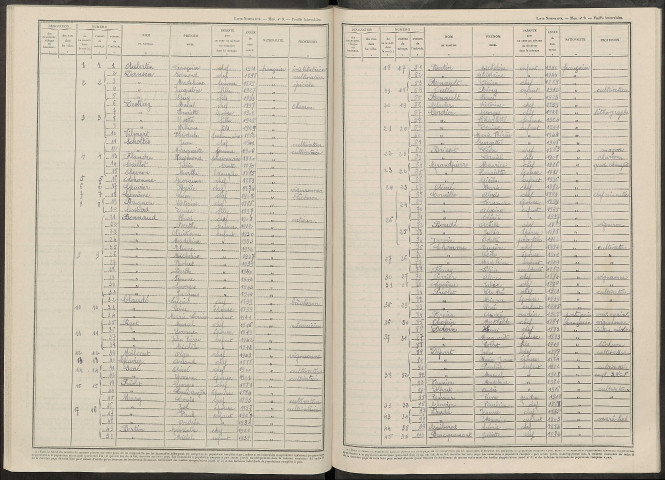Champvoisy. Dénombrement de la population 1946