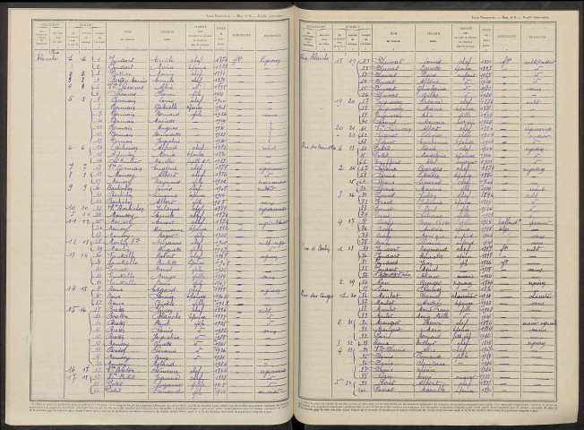 Fèrebrianges. Dénombrement de la population 1946