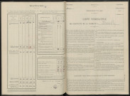 Drouilly. Dénombrement de la population 1946