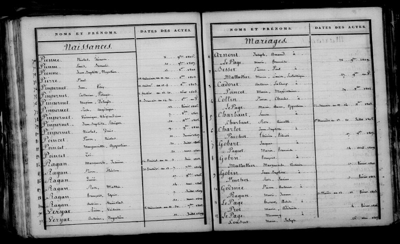 Gourgançon. Table décennale an XI-1812