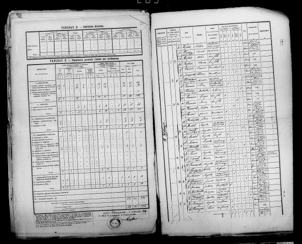 Champaubert. Dénombrement de la population 1876