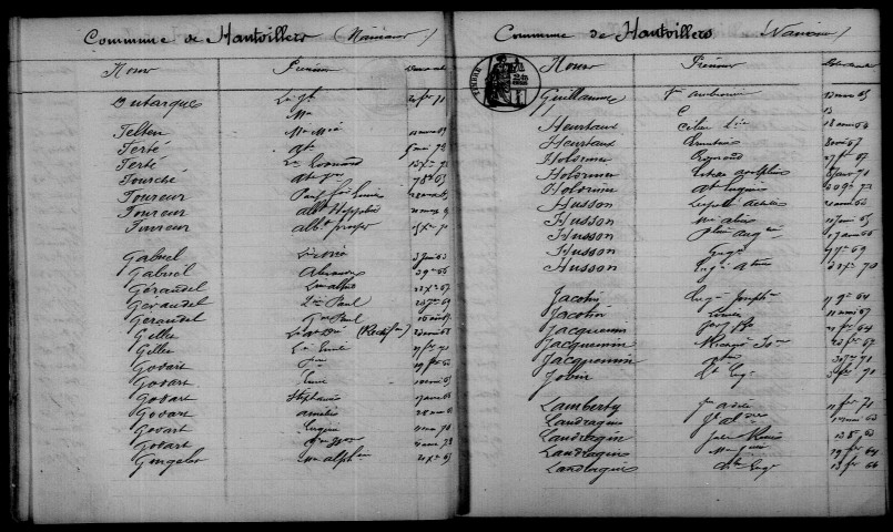 Hautvillers. Table décennale 1863-1872
