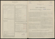 Courcemain. Dénombrement de la population 1946