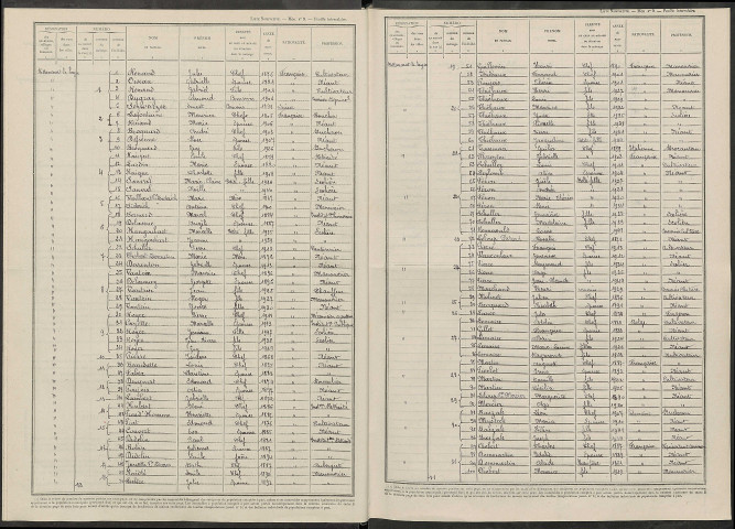 Bettancourt-la-Longue. Dénombrement de la population 1946