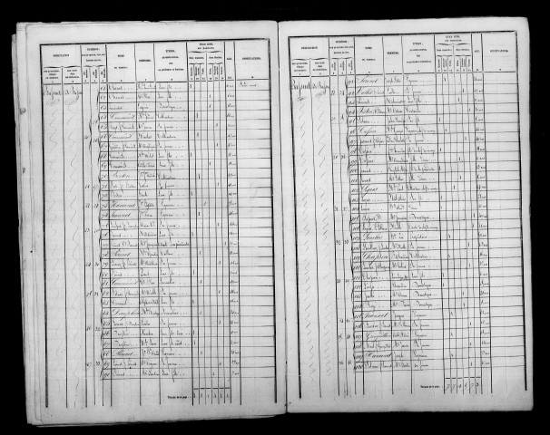 Bassuet. Dénombrement de la population 1846