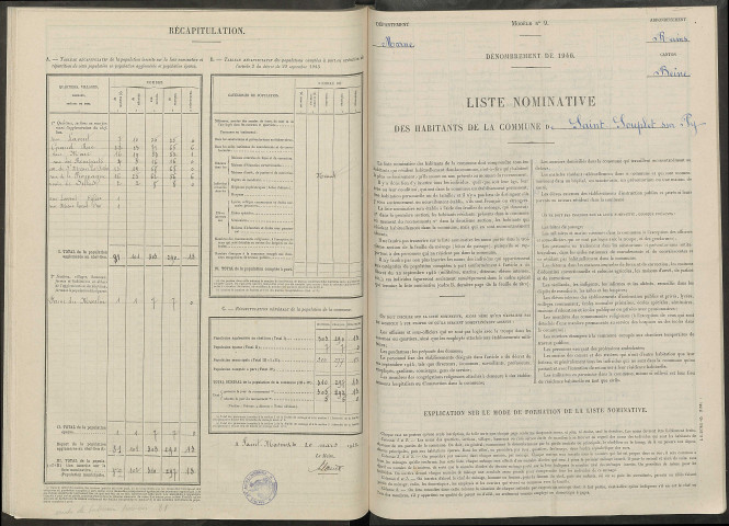 Saint-Souplet. Dénombrement de la population 1946