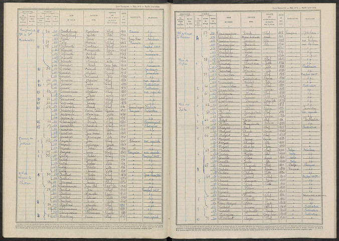 Vienne-la-Ville. Dénombrement de la population 1946