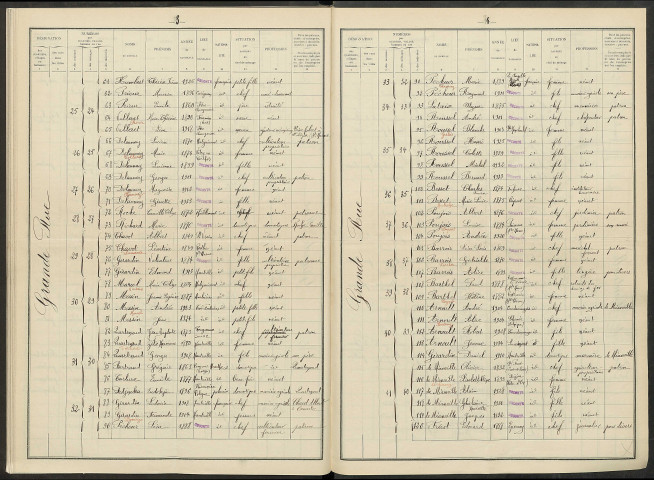 Orconte. Dénombrement de la population 1936