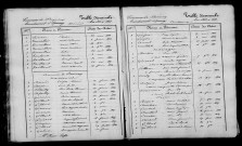 Bannay. Table décennale 1833-1842