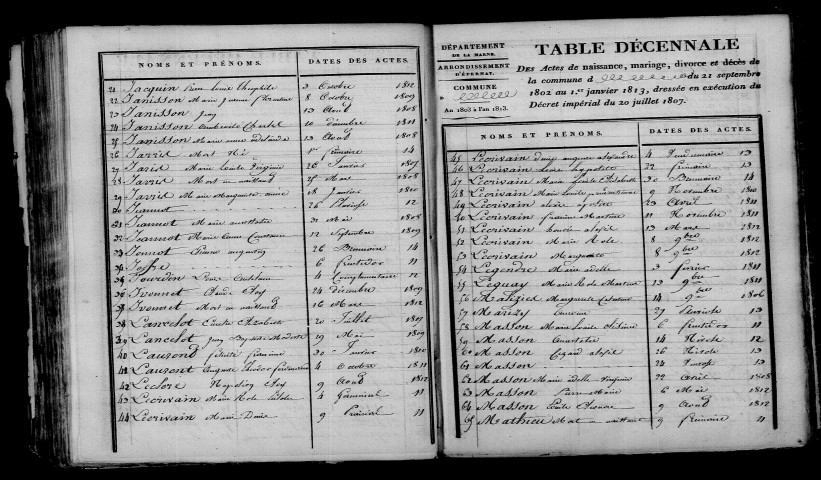 Soulières. Table décennale an XI-1812