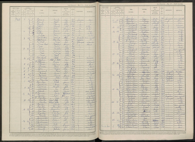 Broussy-le-Petit. Dénombrement de la population 1946