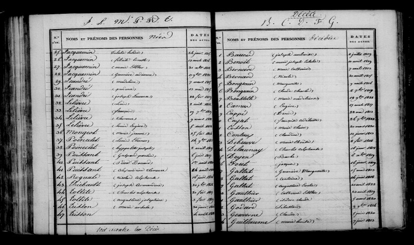 Cloyes-sur-Marne. Table décennale 1813-1822
