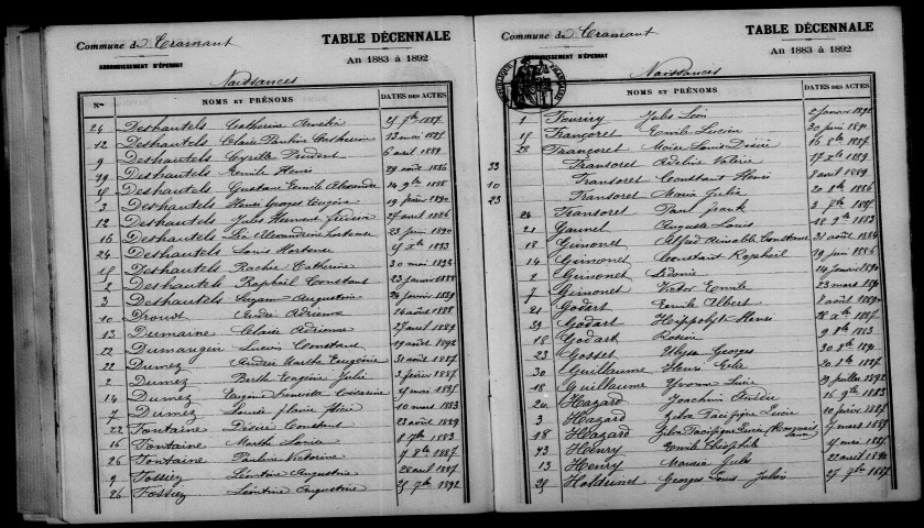Cramant. Table décennale 1883-1892