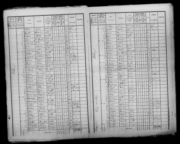 Élise. Dénombrement de la population 1872