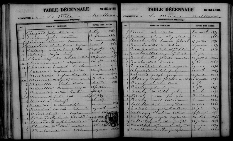 Meix-Saint-Epoing (Le). Table décennale 1853-1862
