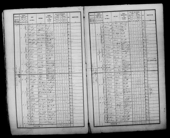 Pomacle. Dénombrement de la population 1856