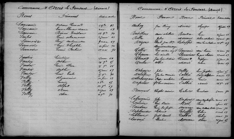 Arcis-le-Ponsart. Table décennale 1863-1872