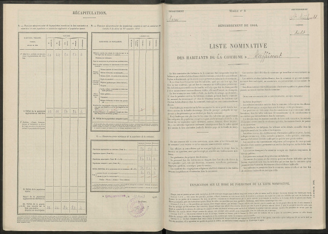 Maffrécourt. Dénombrement de la population 1946