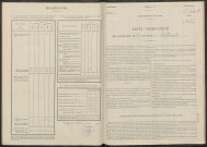 Maffrécourt. Dénombrement de la population 1946