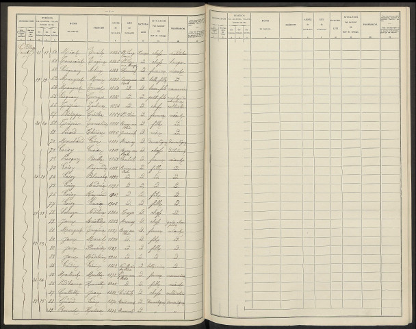 Bussy-aux-Bois. Dénombrement de la population 1906