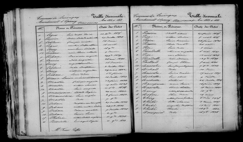 Leuvrigny. Table décennale 1833-1842