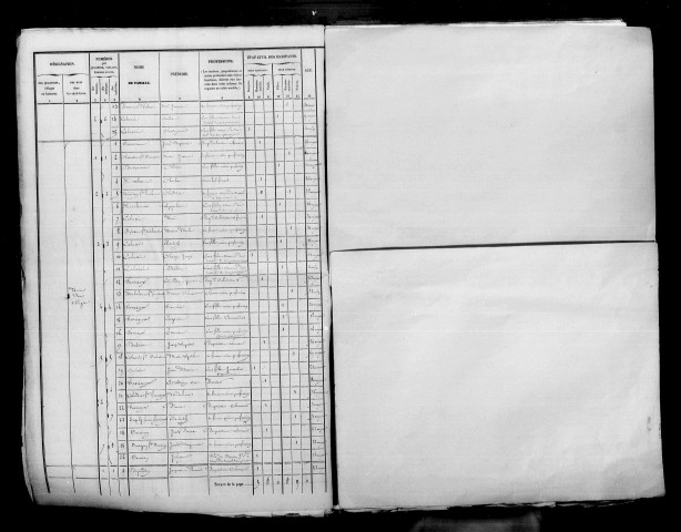 Ormes. Dénombrement de la population 1851