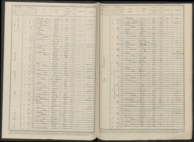 Mailly-Champagne. Dénombrement de la population 1946