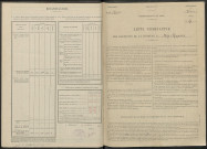 Dizy-Magenta. Dénombrement de la population 1946
