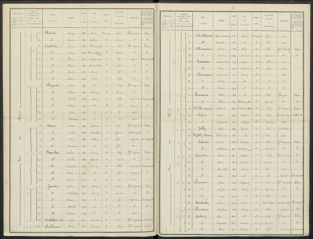 Mancy. Dénombrement de la population 1921