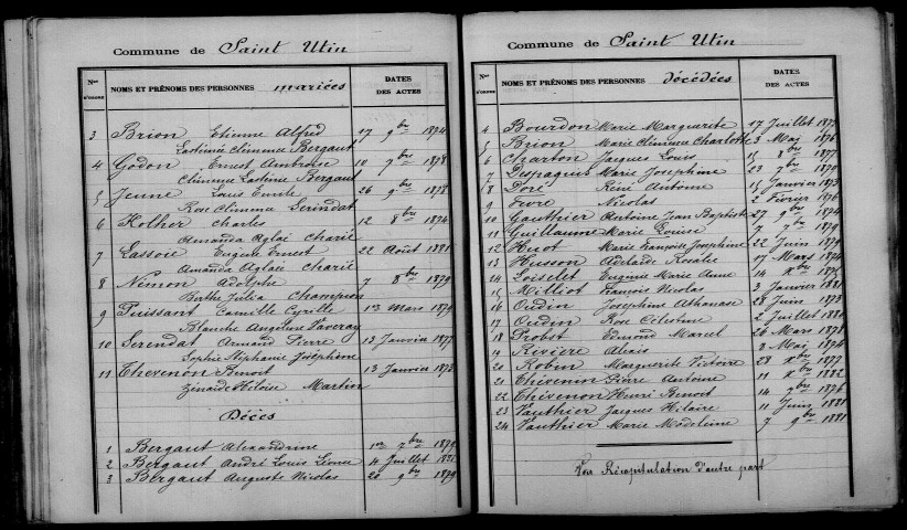 Saint-Utin. Table décennale 1873-1882