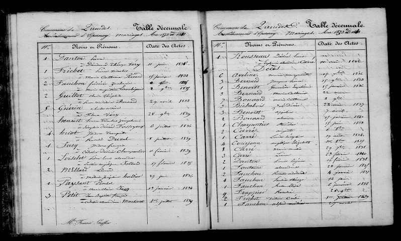 Queudes. Table décennale 1833-1842