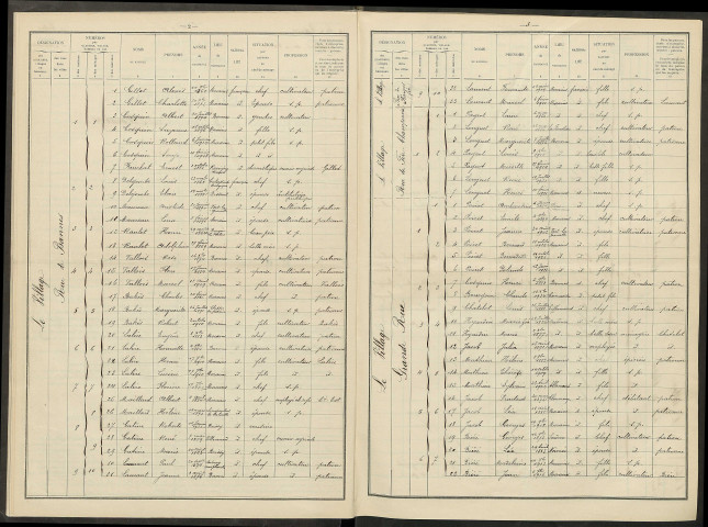 Morains. Dénombrement de la population 1936