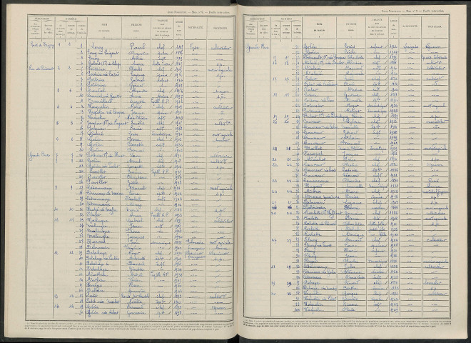Prouilly. Dénombrement de la population 1946
