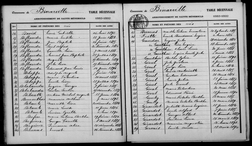 Binarville. Table décennale 1883-1892