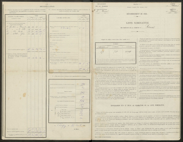Fismes. Dénombrement de la population 1921