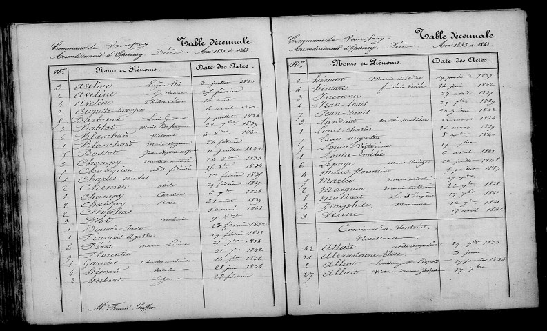 Vaurefroy. Table décennale 1833-1842