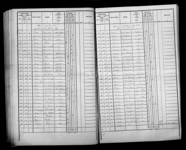 Somme-Suippe. Dénombrement de la population 1841