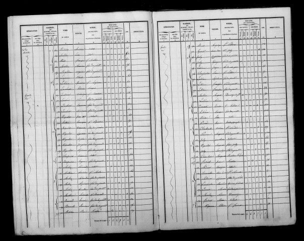 Broussy-le-Grand. Dénombrement de la population 1846