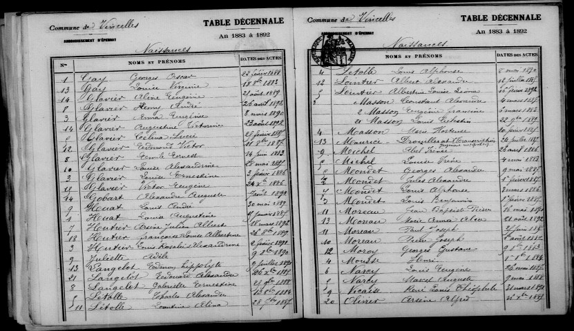 Vincelles. Table décennale 1883-1892