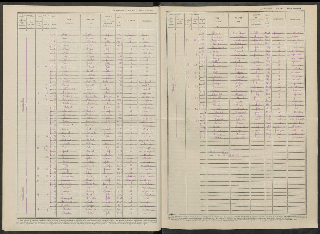 Jonquery. Dénombrement de la population 1946