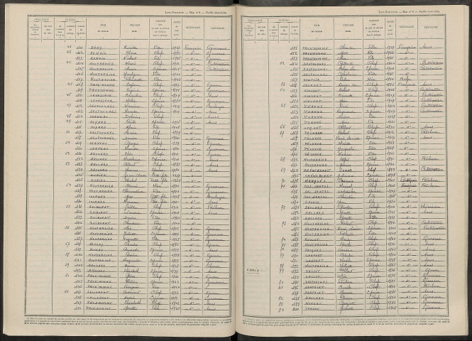 Breuil (Le). Dénombrement de la population 1946