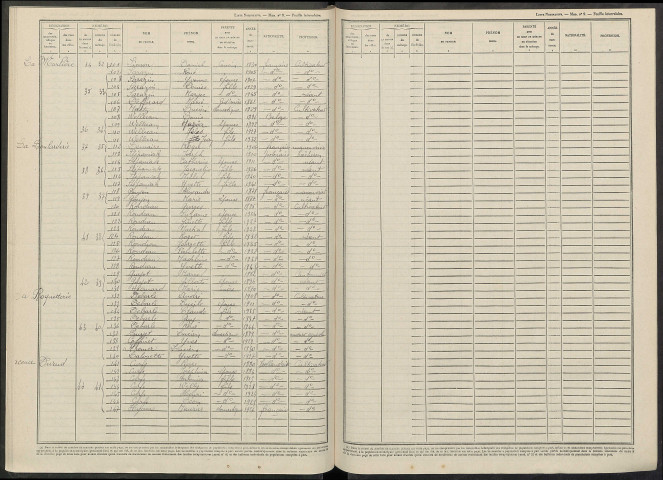 Janvilliers. Dénombrement de la population 1946
